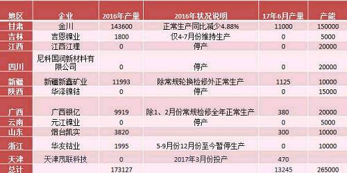 產業利空盡放，鎳價三季度或將迎來曙光丨下半年投資報告