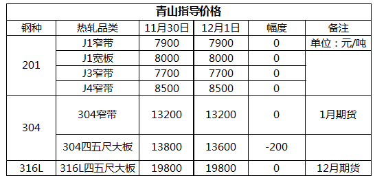 無錫不銹鋼板廠家,無錫不銹鋼廠家,無錫不銹鋼,無錫不銹鋼板