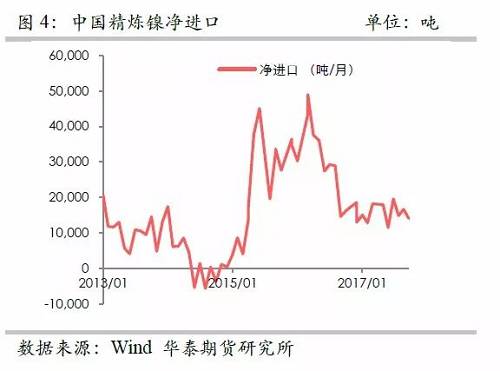 策略報(bào)告 | 鎳價(jià)實(shí)現(xiàn)反彈邏輯，需要靜待印尼不銹鋼沖擊