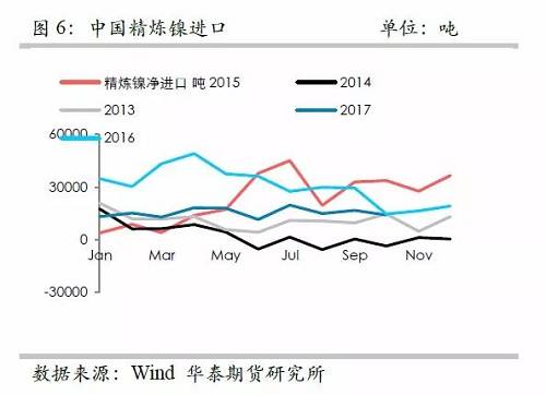 策略報(bào)告 | 鎳價(jià)實(shí)現(xiàn)反彈邏輯，需要靜待印尼不銹鋼沖擊