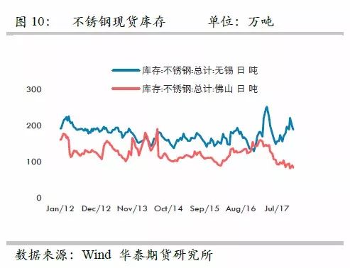 策略報(bào)告 | 鎳價(jià)實(shí)現(xiàn)反彈邏輯，需要靜待印尼不銹鋼沖擊