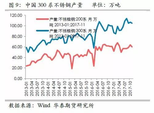 因此，印尼二期不銹鋼沖擊將是短期的事件，但由于其尚未落地，這對鎳價(jià)預(yù)期構(gòu)成短期壓力。