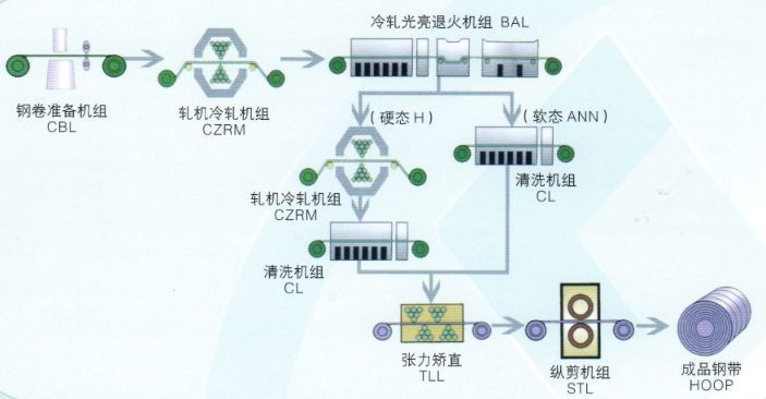 201不銹鋼,無(wú)錫不銹鋼,304不銹鋼板,201不銹鋼板,202不銹鋼板,無(wú)錫不銹鋼板