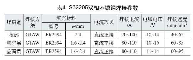 雙相不銹鋼板,201不銹鋼,無錫不銹鋼,304不銹鋼板,321不銹鋼板,316L不銹鋼板,無錫不銹鋼板