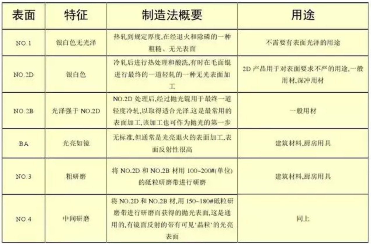 無錫不銹鋼板價格,201不銹鋼,無錫不銹鋼,304不銹鋼板,321不銹鋼板,316L不銹鋼板,無錫不銹鋼板