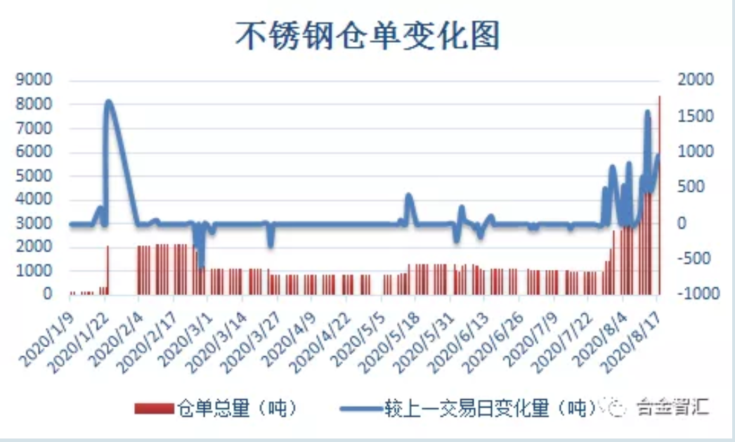 無錫不銹鋼板價格,201不銹鋼,無錫不銹鋼,304不銹鋼板,321不銹鋼板,316L不銹鋼板,無錫不銹鋼板