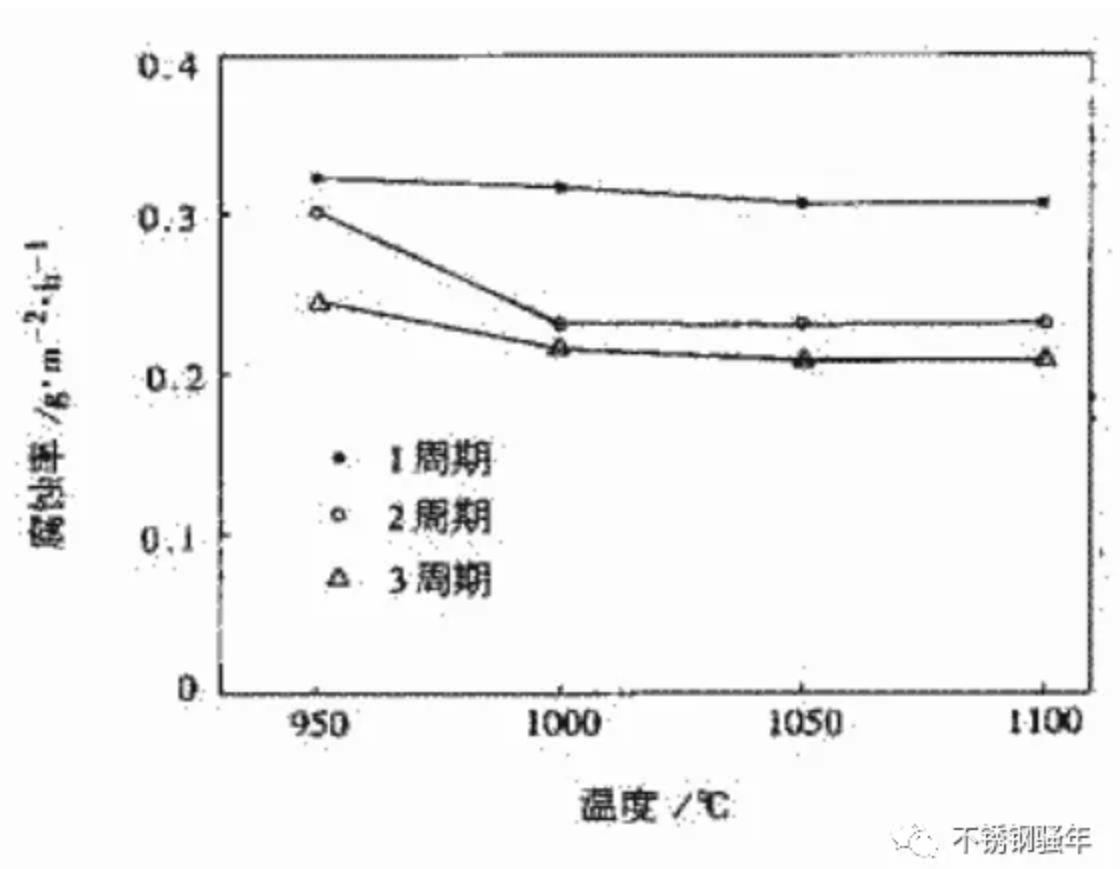 無(wú)錫不銹鋼板價(jià)格,304L,201不銹鋼,無(wú)錫不銹鋼,304不銹鋼板,321不銹鋼板,316L不銹鋼板,無(wú)錫不銹鋼板