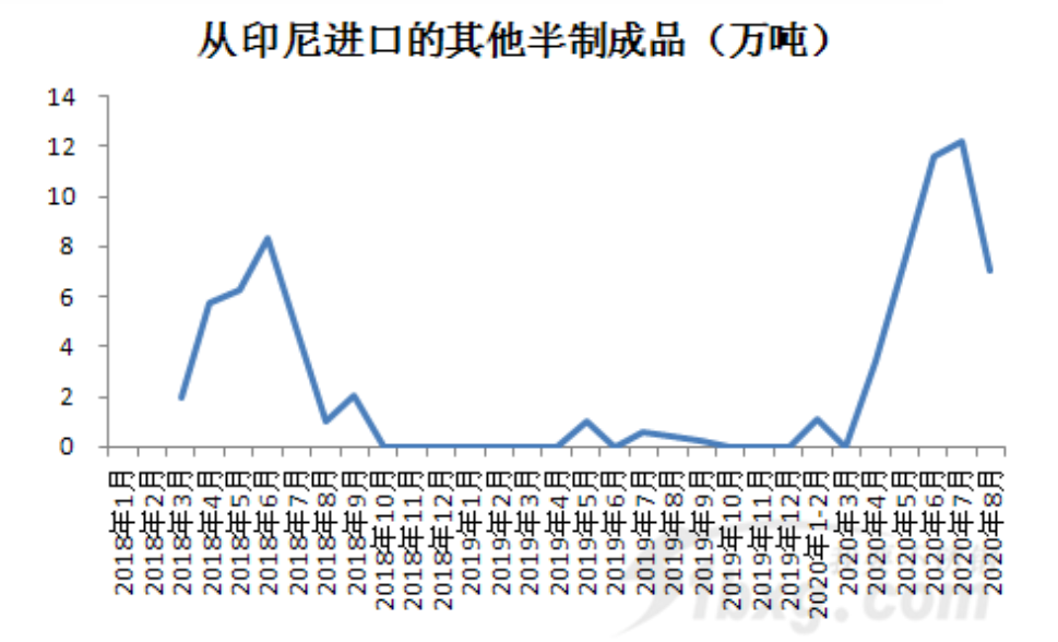 無錫不銹鋼板價(jià)格,201不銹鋼,無錫不銹鋼,304不銹鋼板,321不銹鋼板,316L不銹鋼板,無錫不銹鋼板